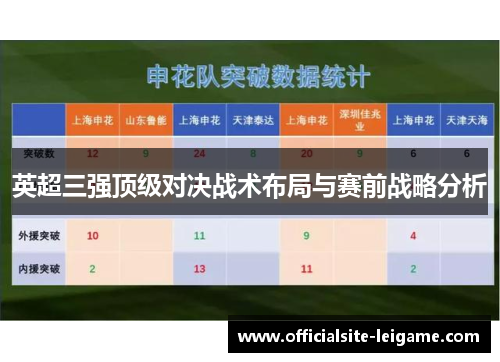 英超三强顶级对决战术布局与赛前战略分析