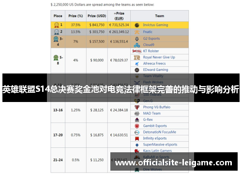 英雄联盟S14总决赛奖金池对电竞法律框架完善的推动与影响分析
