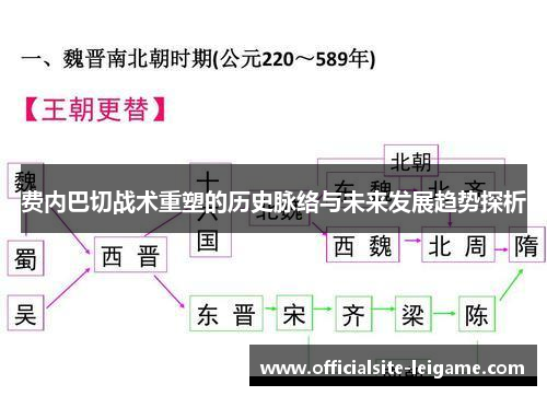 费内巴切战术重塑的历史脉络与未来发展趋势探析