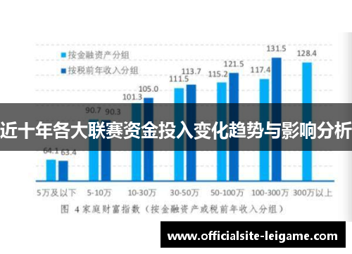 近十年各大联赛资金投入变化趋势与影响分析