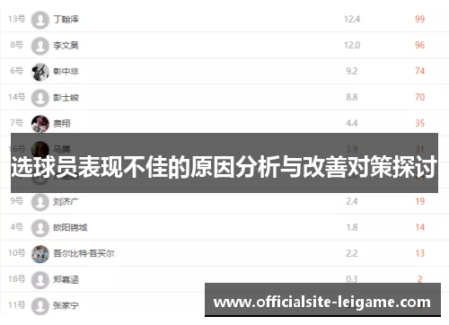 选球员表现不佳的原因分析与改善对策探讨 选球员表现不佳的原因分析与改善对策探讨