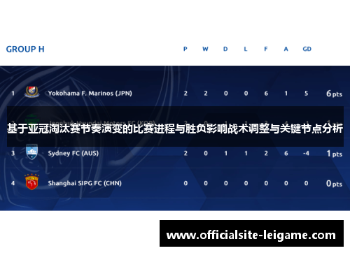 基于亚冠淘汰赛节奏演变的比赛进程与胜负影响战术调整与关键节点分析 基于亚冠淘汰赛节奏演变的比赛进程与胜负影响战术调整与关键节点分析