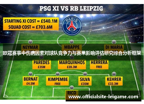 欧冠赛事中伤病因素对球队竞争力与赛果影响评估研究综合分析框架