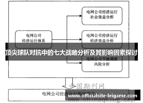 顶尖球队对抗中的七大战略分析及其影响因素探讨